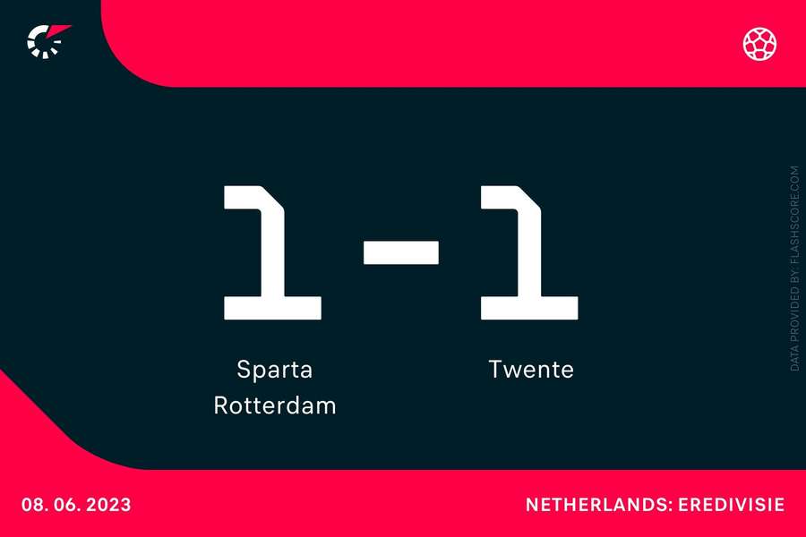 Sparta en Twente spelen gelijk in eerste wedstrijd finale play-offs.