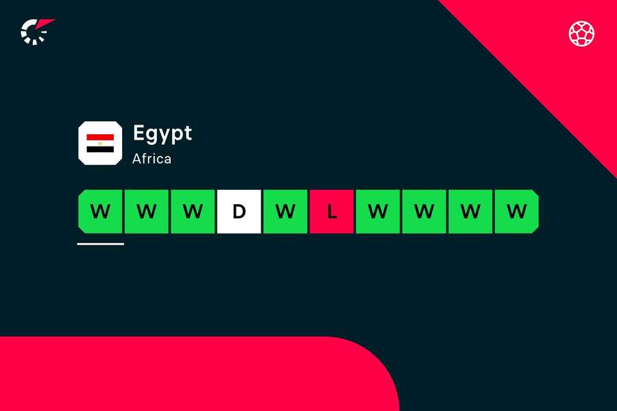 Stato di forma dell'Egitto