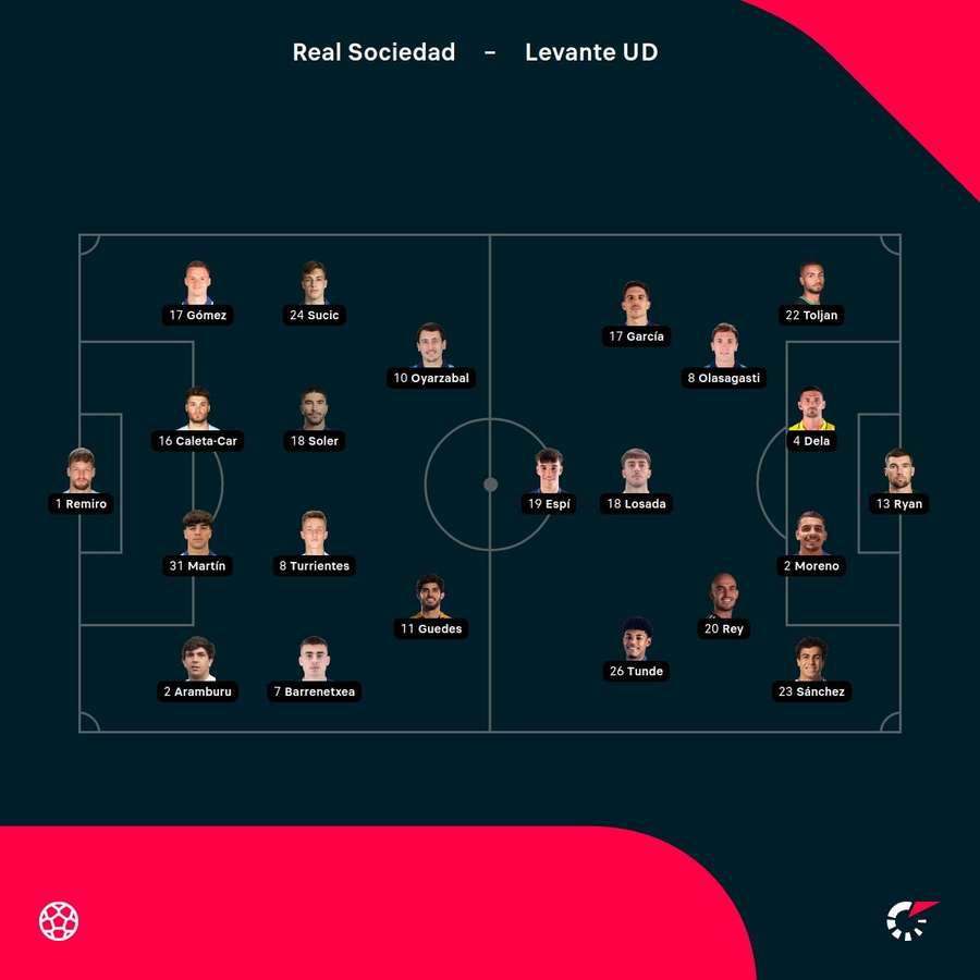 Las alineaciones del choque Las alineaciones del choque
