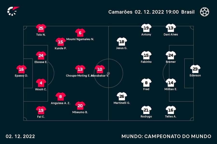 Muitas mexidas na aposta inicial das duas equipas Muitas mexidas na aposta inicial das duas equipas
