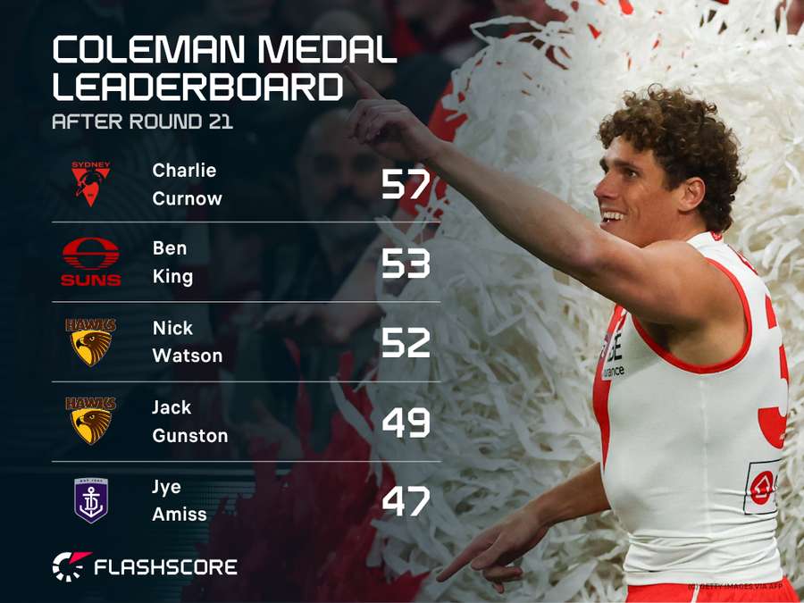 Coleman Medal