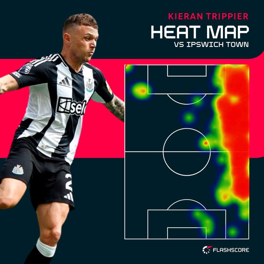 Trippier Heat Maps V Ipswich Trippier Heat Maps V Ipswich