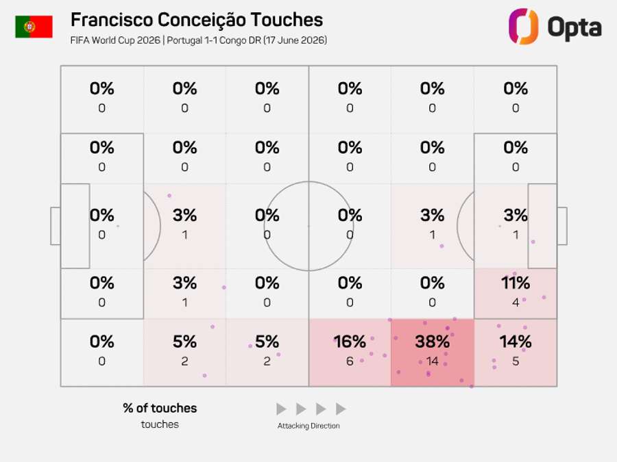 A zona de ação de Francisco Conceição A zona de ação de Francisco Conceição