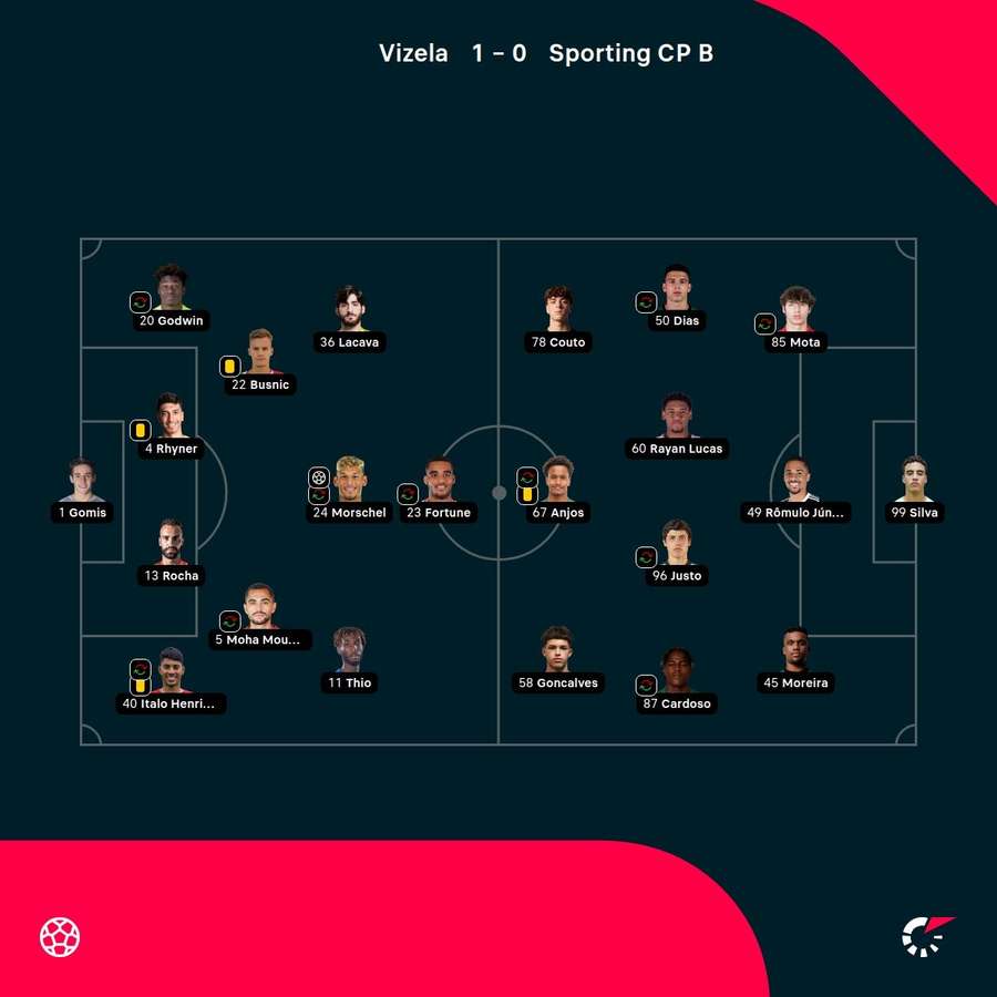 As notas dos jogadores