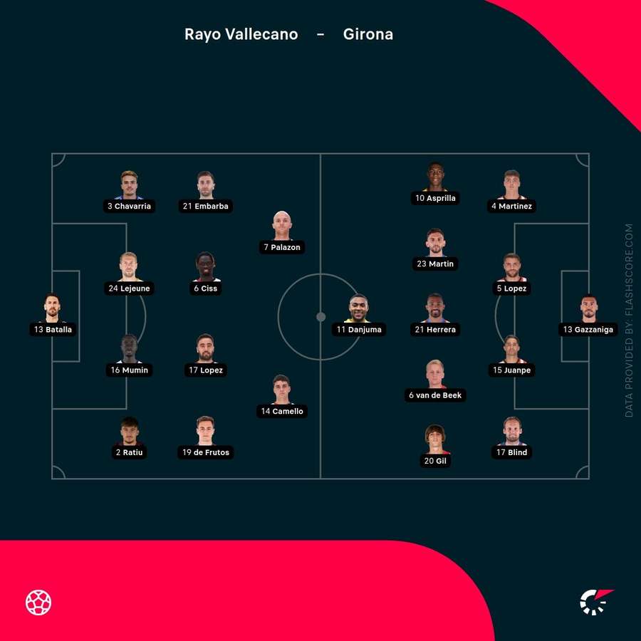 Team lineups Team lineups
