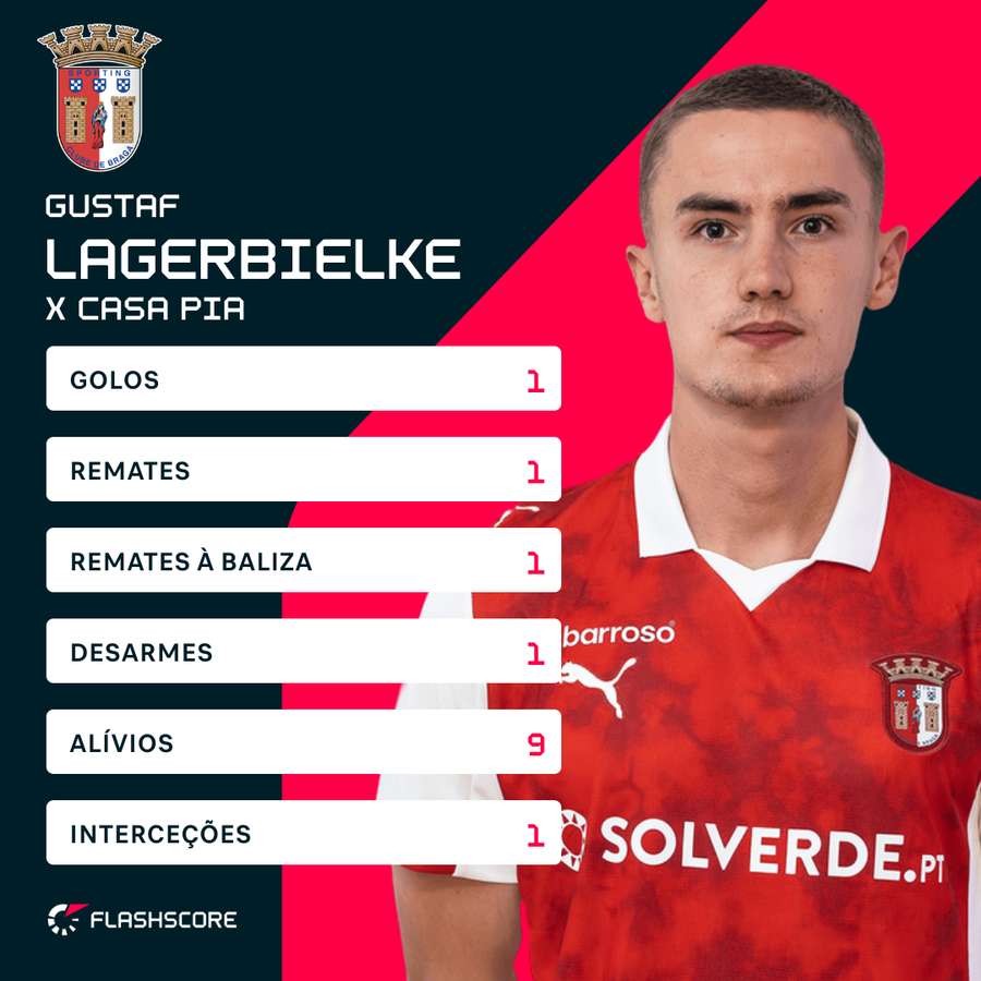 Os números de Lagerbielke Os números de Lagerbielke