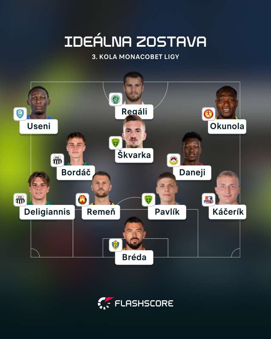 Zostava 3. kola MONACObet ligy. Zostava 3. kola MONACObet ligy.