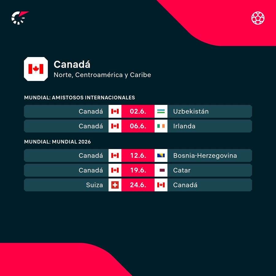 Los encuentros de Canadá Los encuentros de Canadá