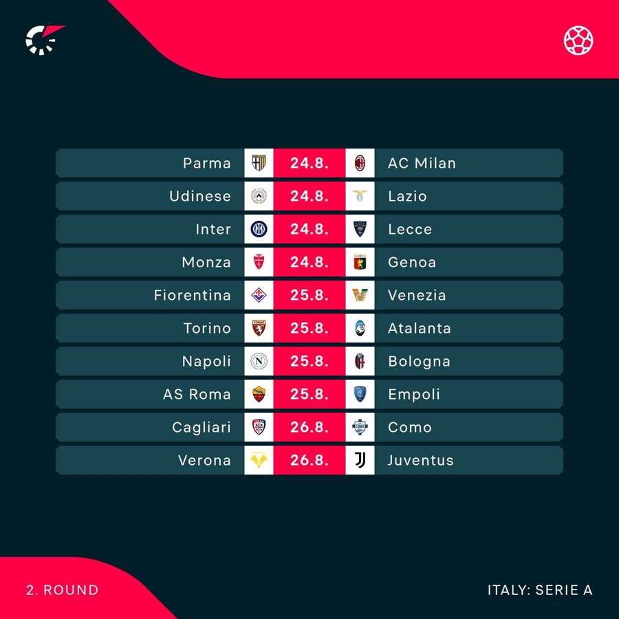 Serie A round two fixtures