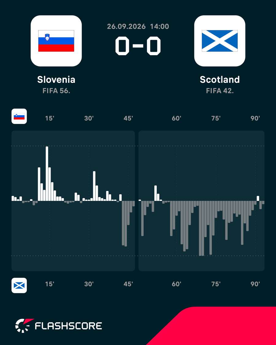 Match momentum