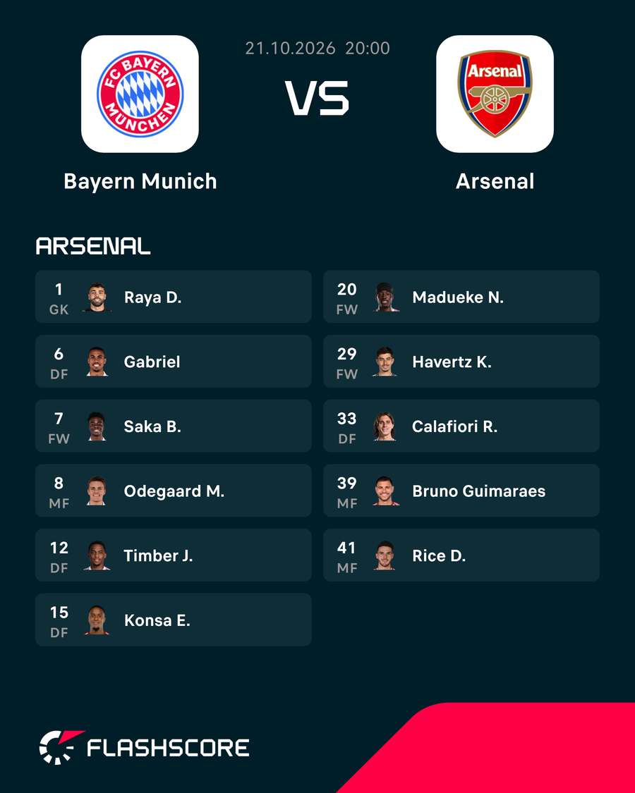 Starting lineups