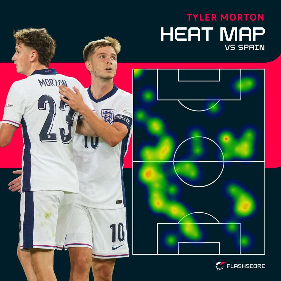 Tyler Morton's heat map against Spain Tyler Morton's heat map against Spain