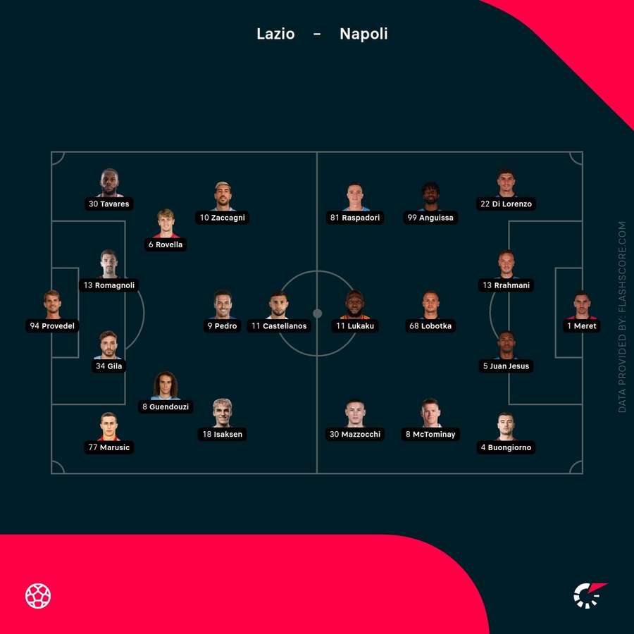 Match lineups