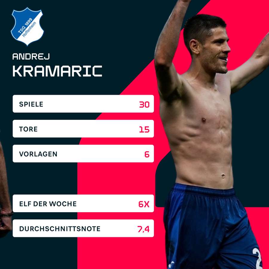 Die Statistiken von Andrej Kramaric in der Bundesliga-Saison 2023/2024.