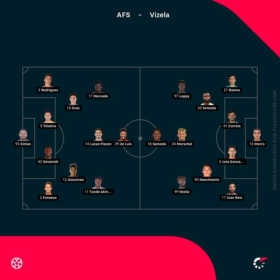 Os onzes de AFS e Vizela Os onzes de AFS e Vizela