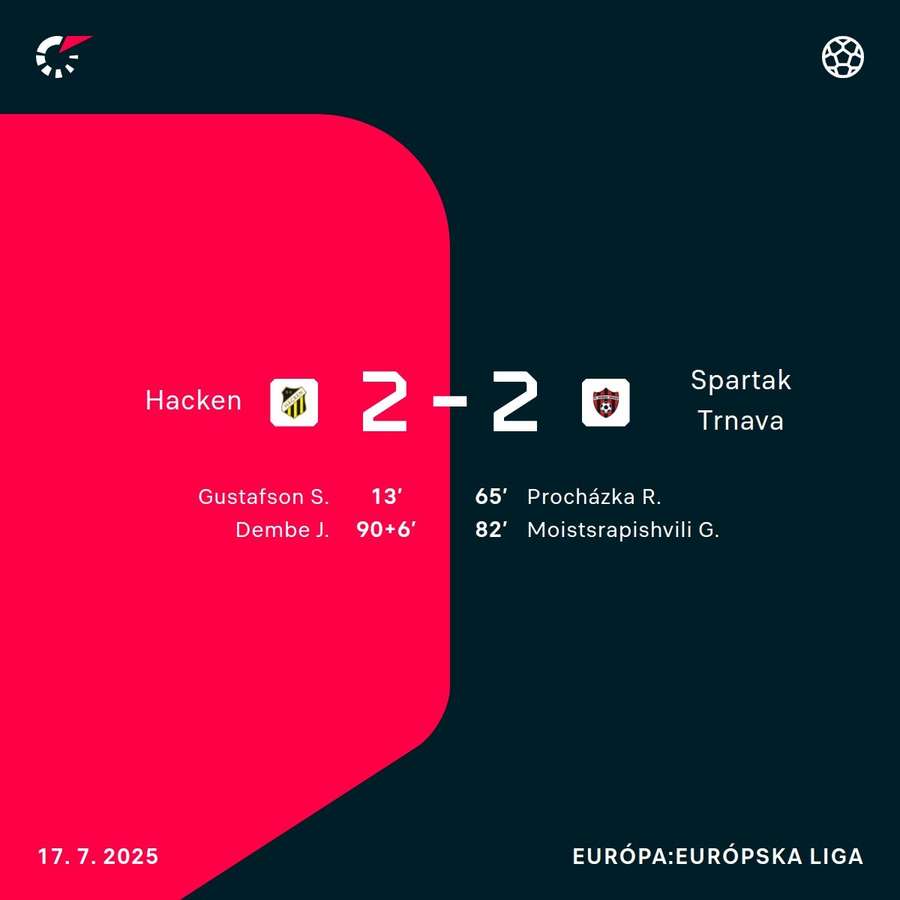Trnava bola blízko, ale z postupu sa neteší.