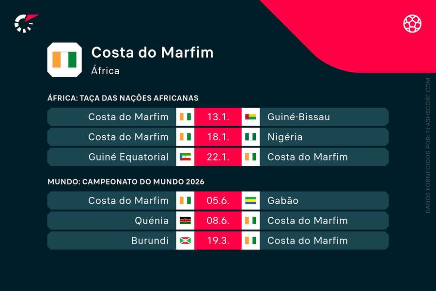 Os próximos jogos da Costa do Marfim