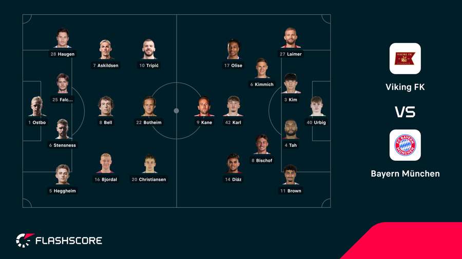 Startelf: Viking FK vs. FC Bayern