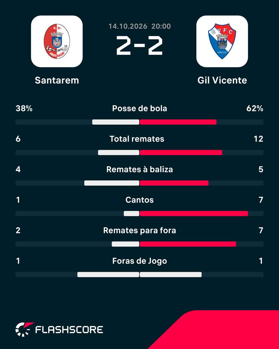 Os números no final dos 90' Os números no final dos 90'