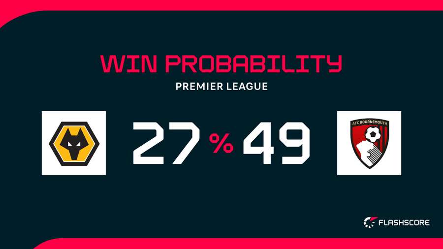 Win probability
