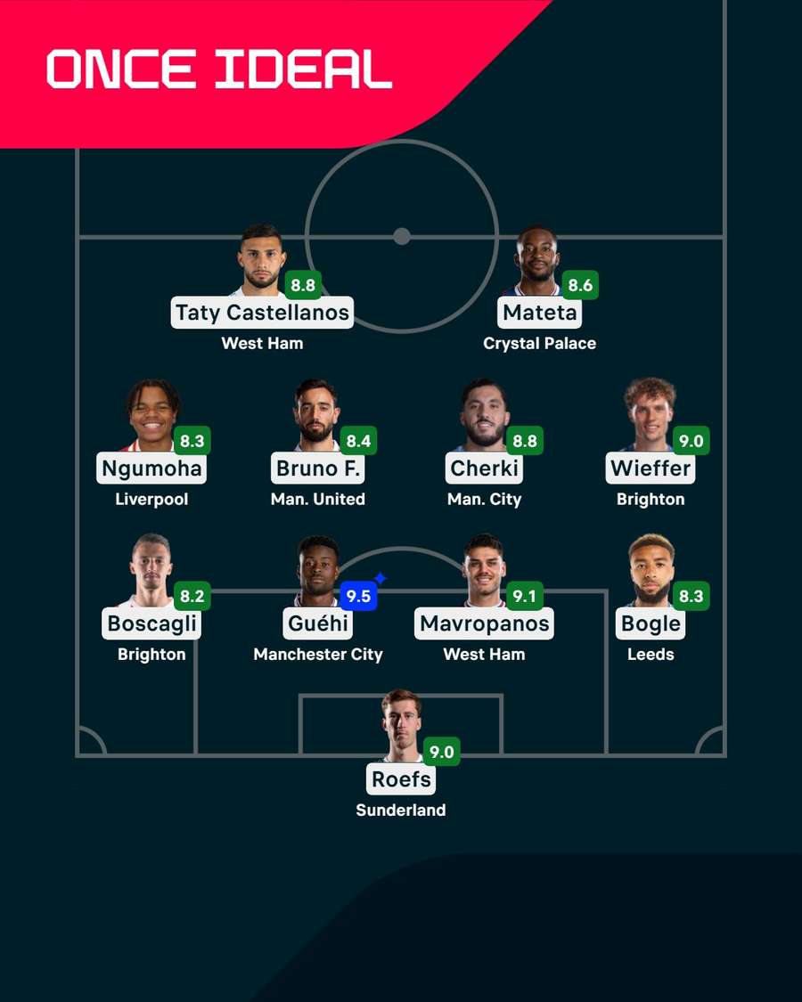 El once ideal de la jornada