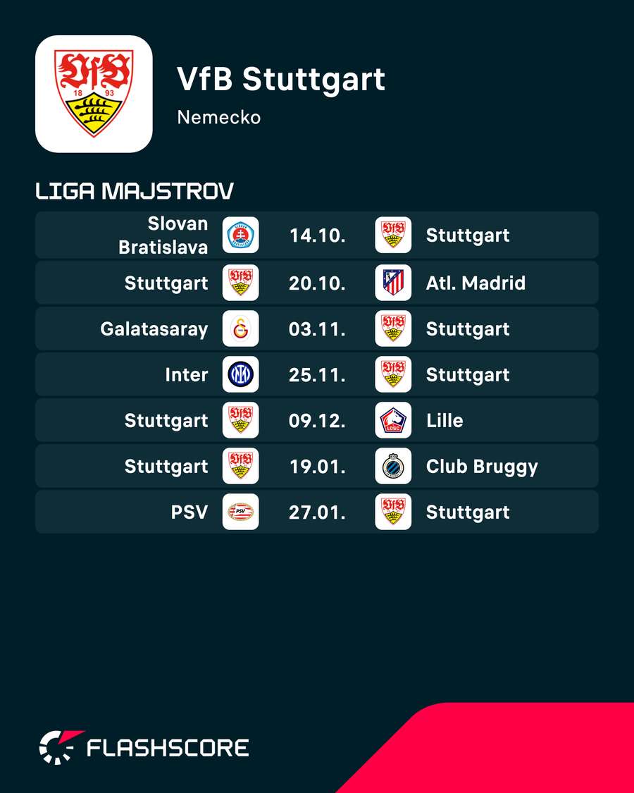 Program Stuttgartu v LM. Program Stuttgartu v LM.