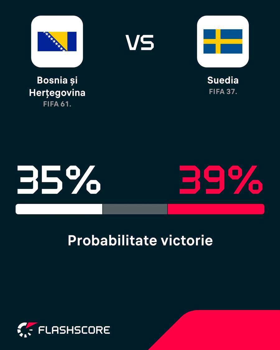 Probabilitate victorie Probabilitate victorie