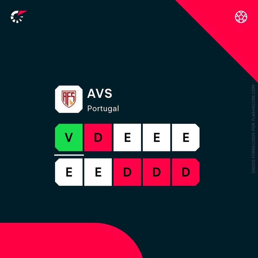 A forma recente do AVS A forma recente do AVS