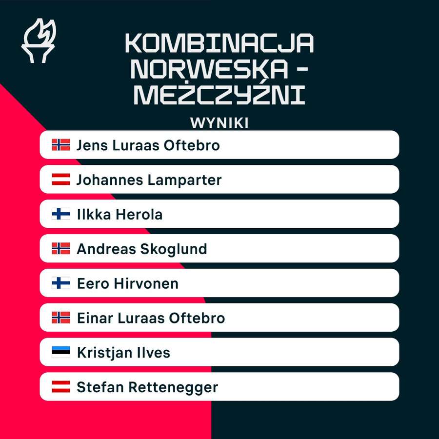 Kombinacja norweska wyniki