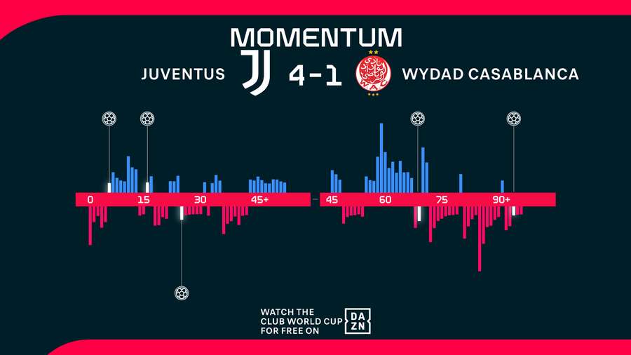 Momentum del duelo