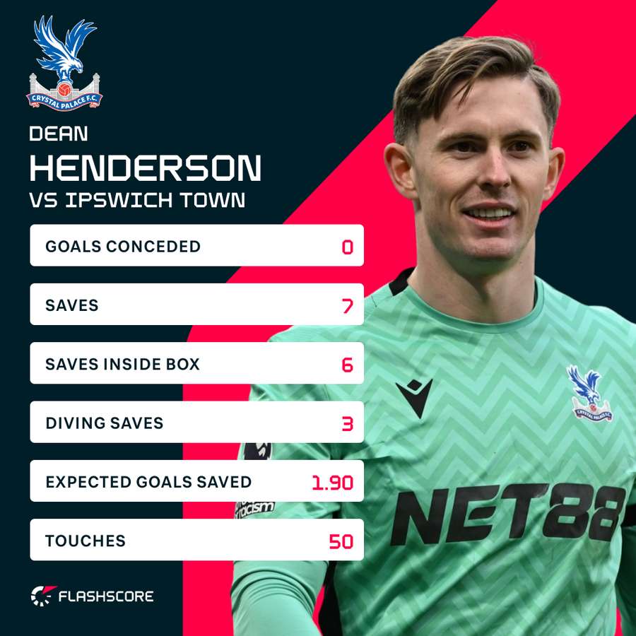 Henderson v Ipswich