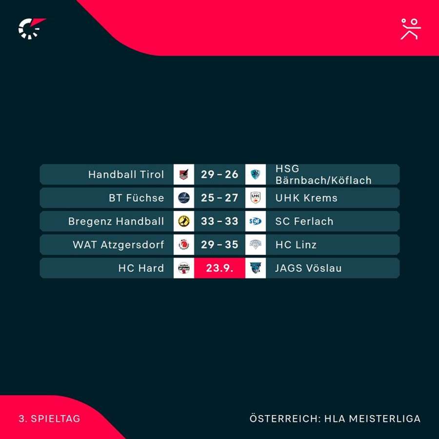 HLA Meisterliga: Alle bisherigen Ergebnisse der 3. Runde im Überblick HLA Meisterliga: Alle bisherigen Ergebnisse der 3. Runde im Überblick