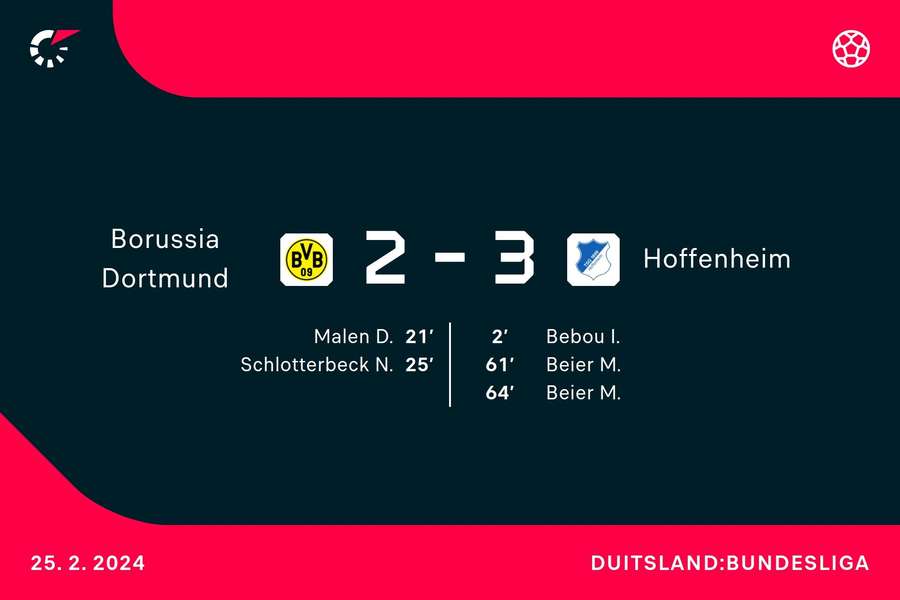 Goalgetters Borussia-Hoffenheim