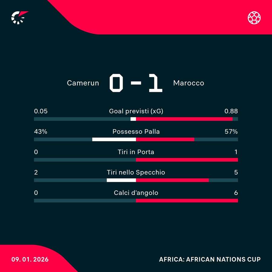 Le statistiche Le statistiche