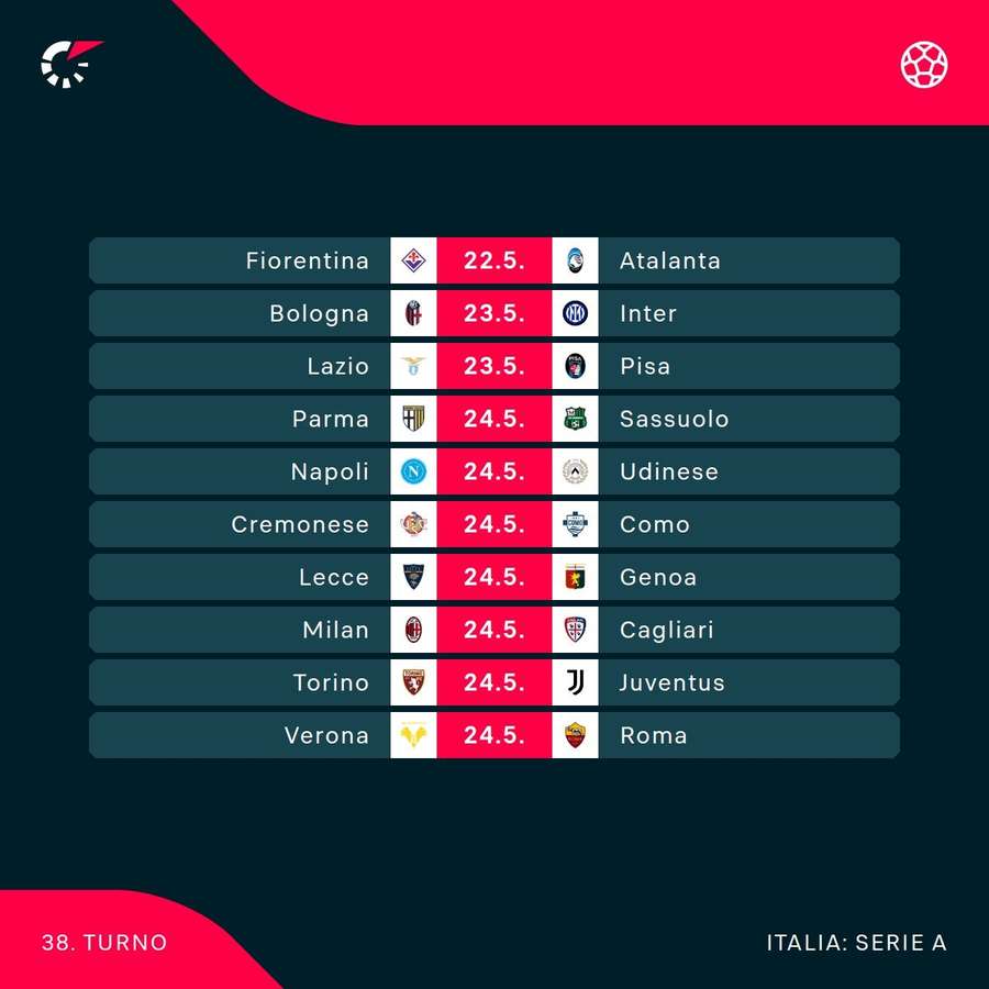 Il turno di Serie A