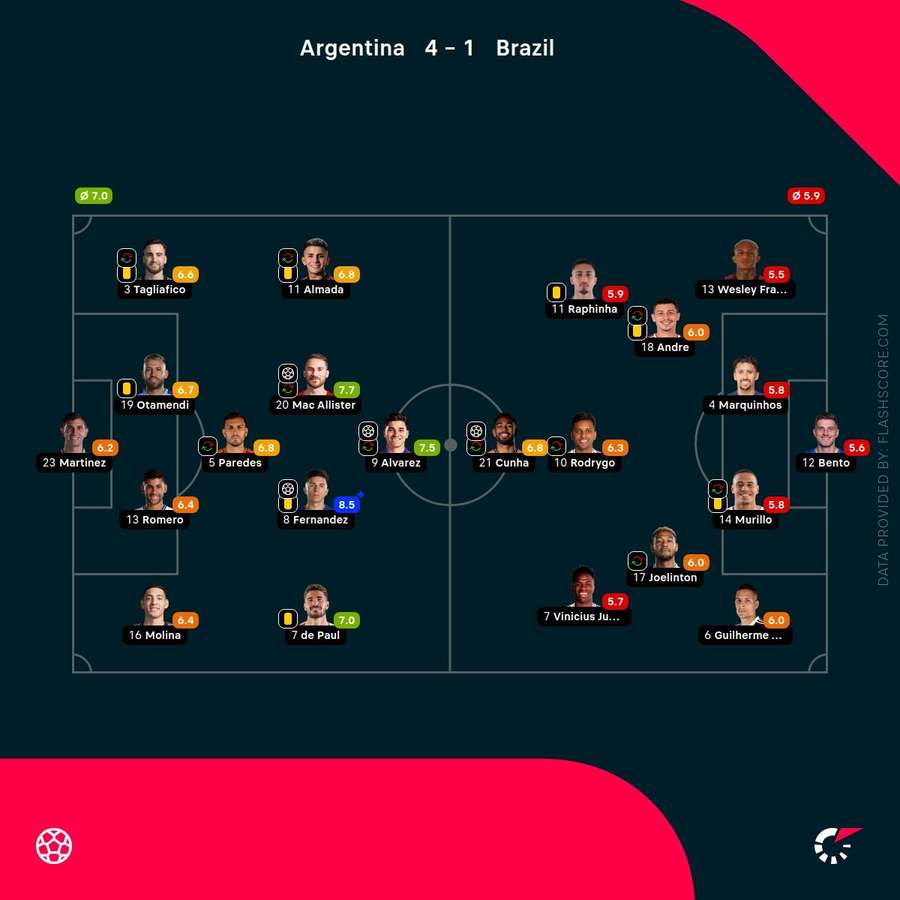 Player ratings Player ratings