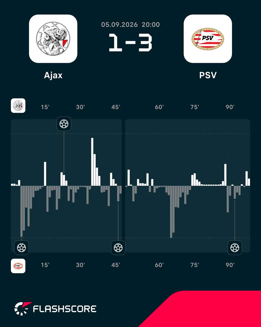 O ímpeto do jogo O ímpeto do jogo