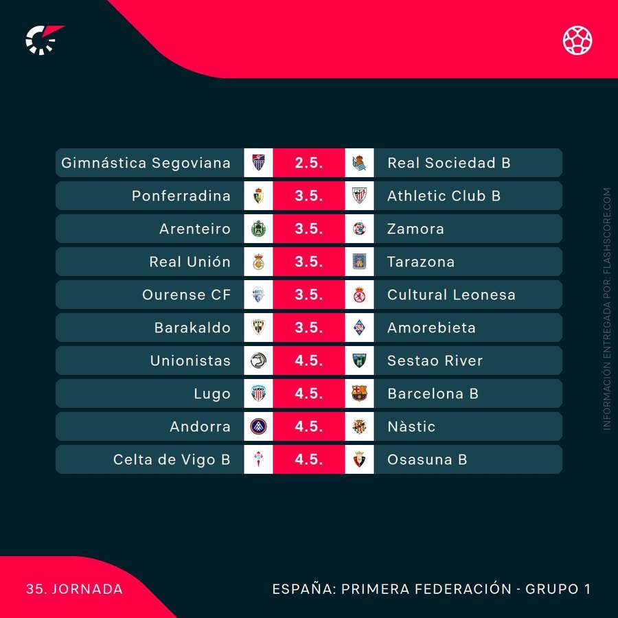 Próximos partidos del Grupo 1
