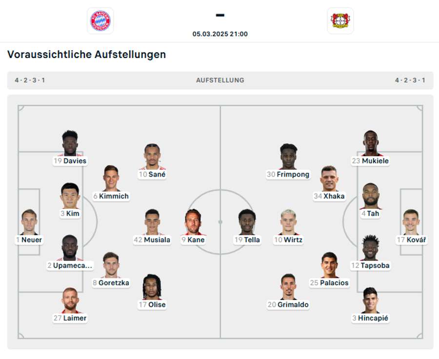 Voraussichtliche Aufstellungen Voraussichtliche Aufstellungen