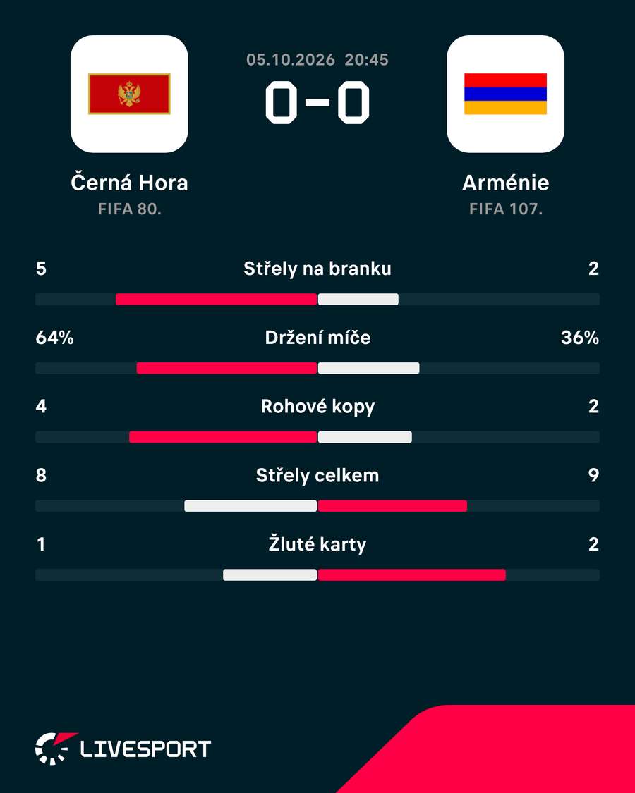 Statistiky utkání. Statistiky utkání.