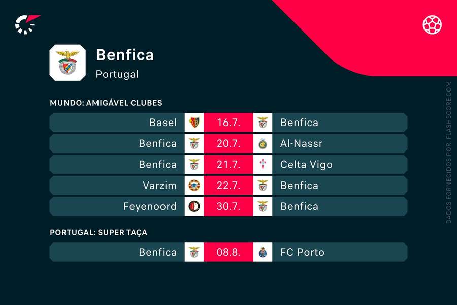 Os próximos jogos do Benfica