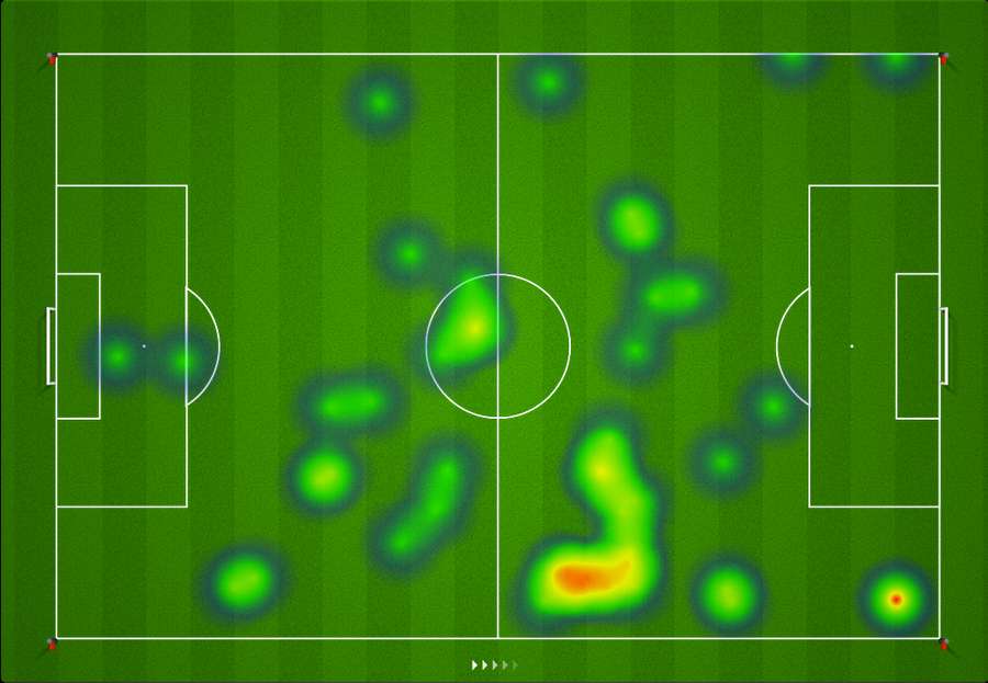 Szoboszlai half-time heat map