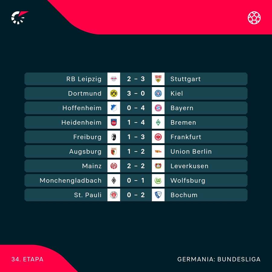 Rezultate Bundesliga etapa 34
