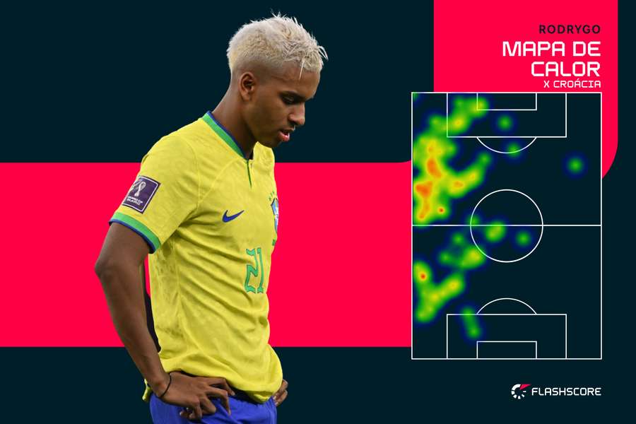 Rodrygo substituiu Vini e também se mostrou participativo