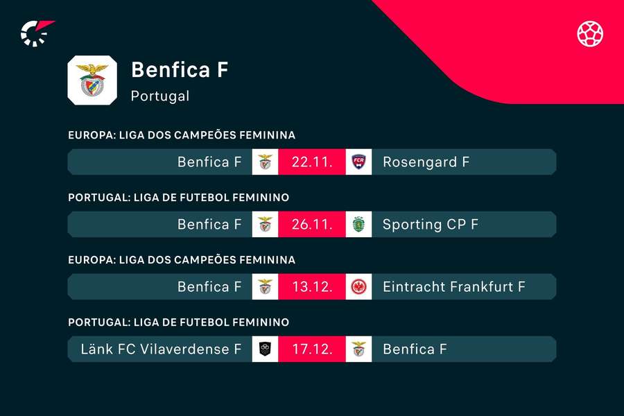 Os próximos jogos do Benfica