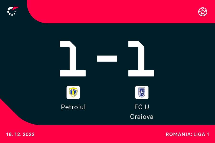 Petrolul Ploiești a remizat cu FC U Craiova