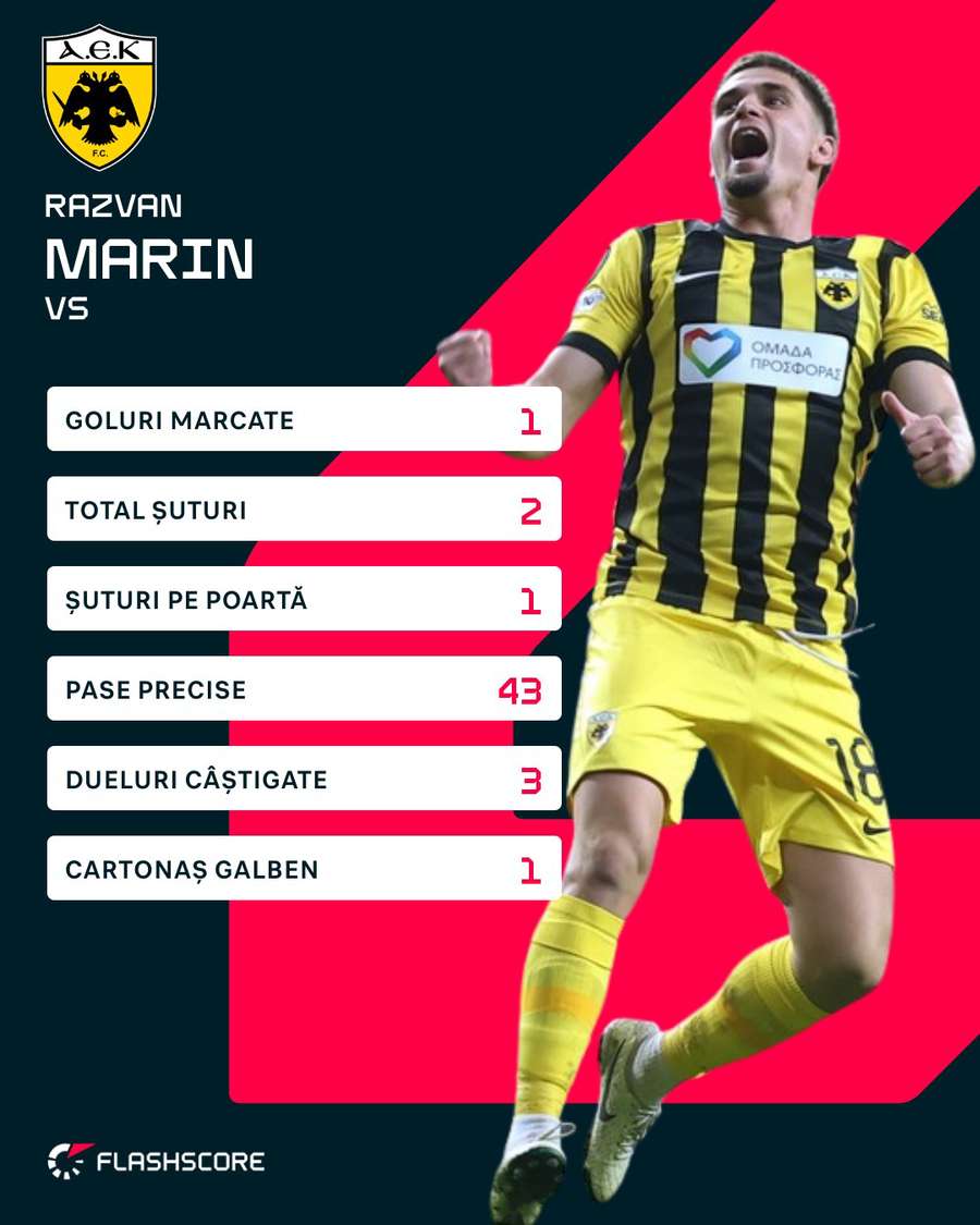 Statistici Răzvan Marin Statistici Răzvan Marin