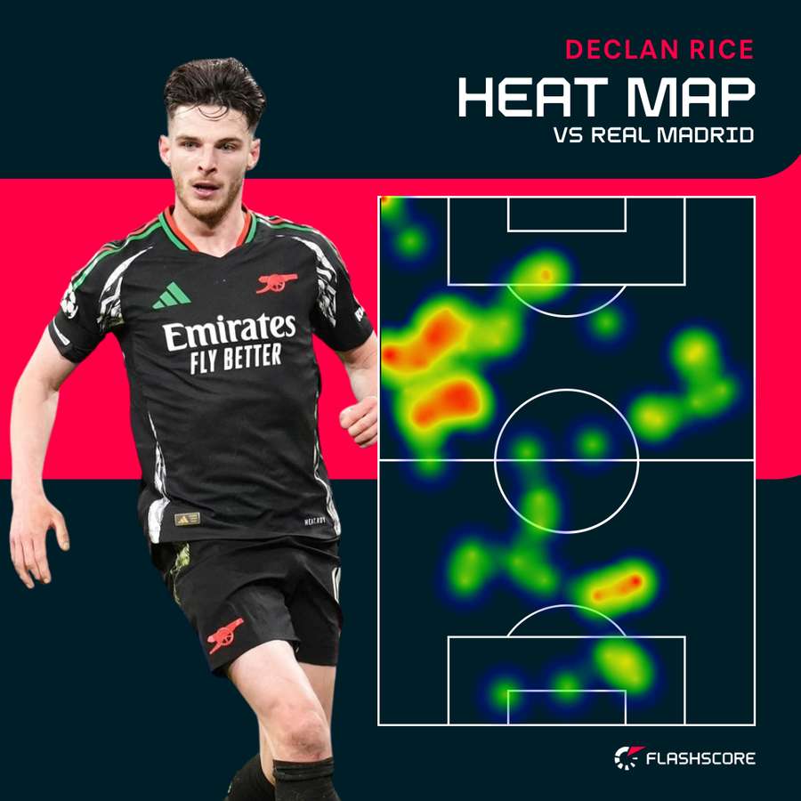 Rice's heat map from the second leg Rice's heat map from the second leg