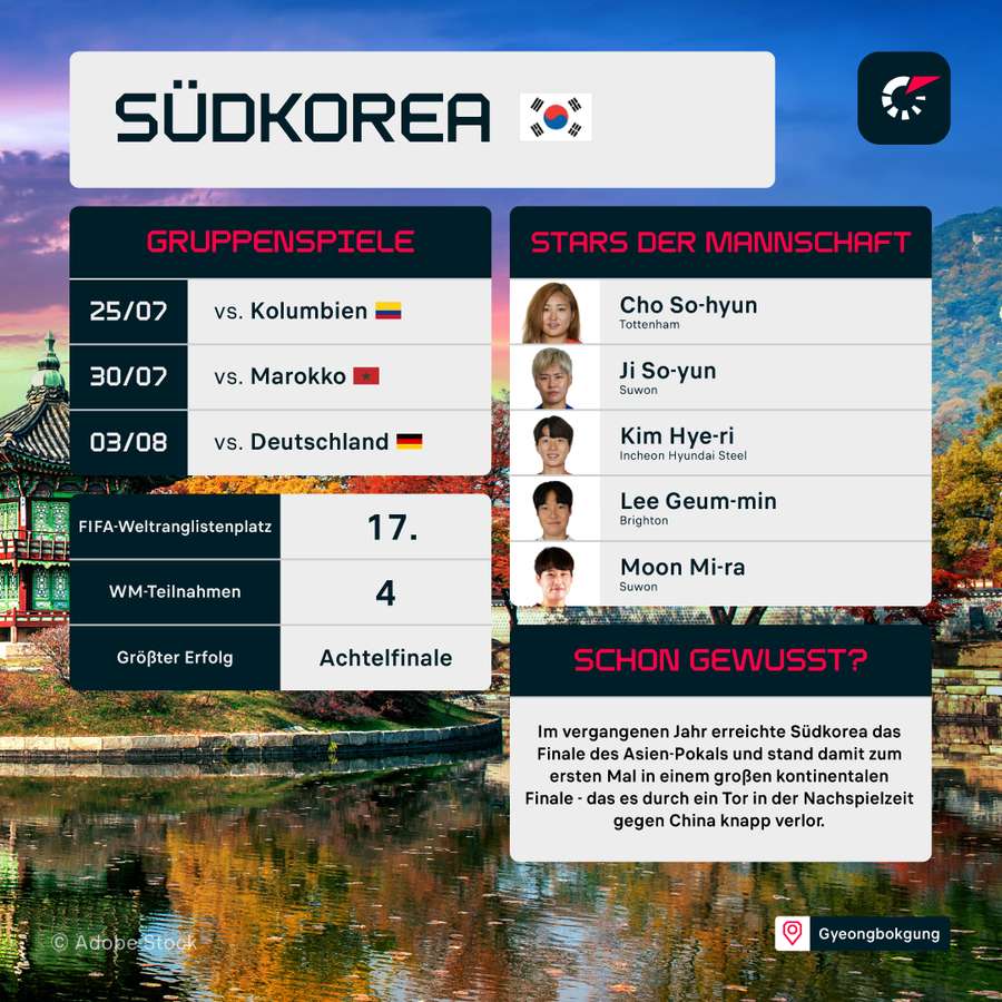 Südkorea im Profil