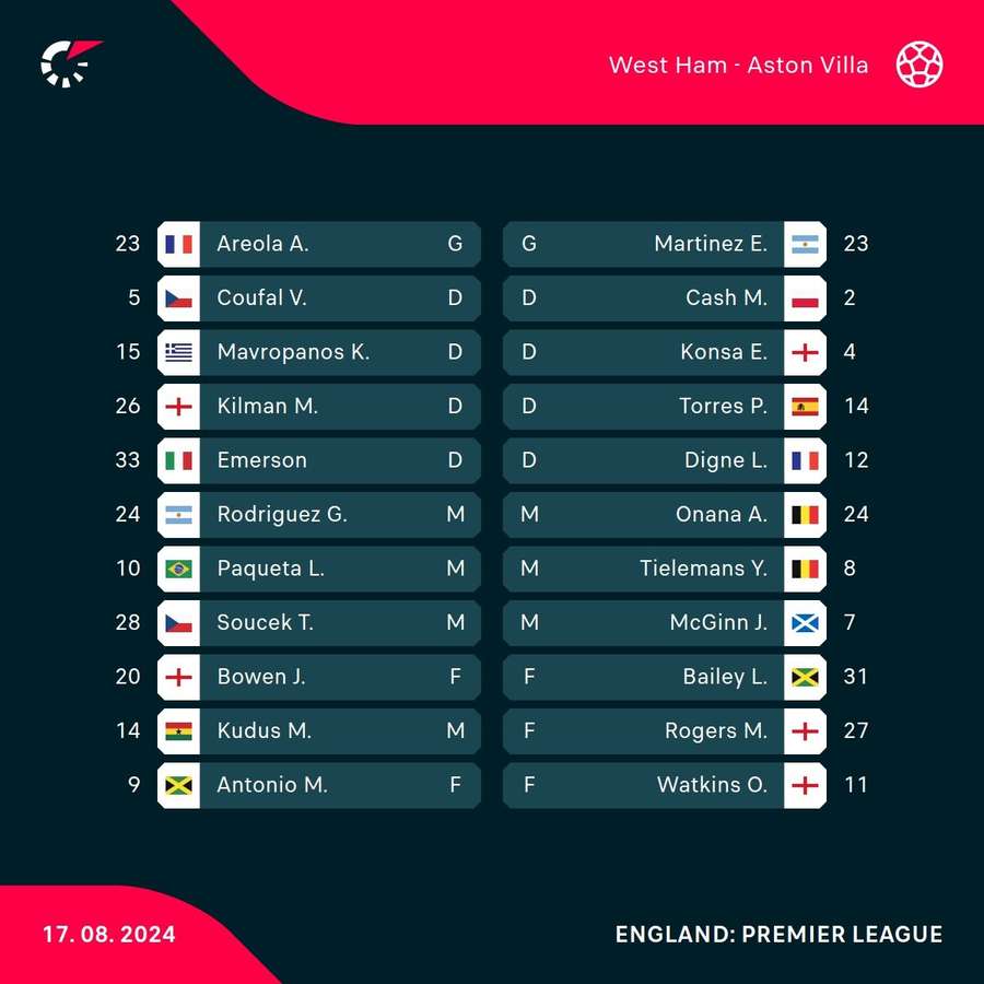 West Ham - Aston Villa lineups